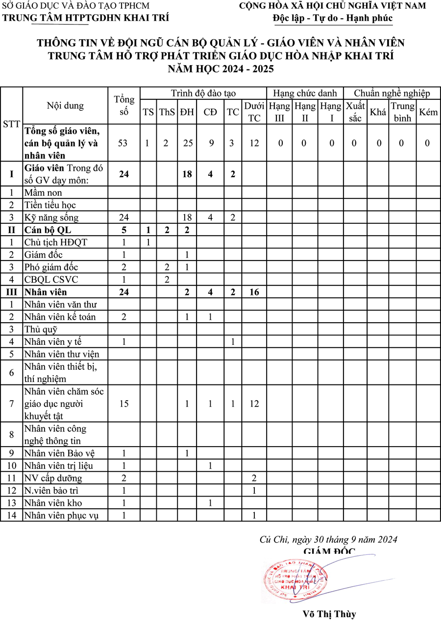 cong khai doi ngu 24 25 1